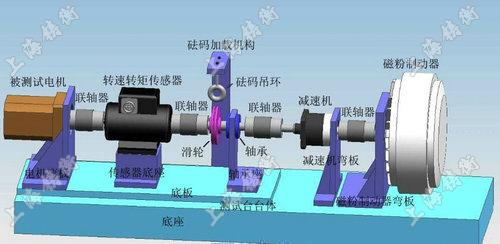 電機(jī)動(dòng)態(tài)扭矩轉(zhuǎn)速測(cè)試儀圖片