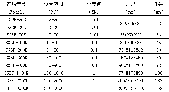 帶8字型板環(huán)傳感器的200噸數(shù)顯測(cè)力儀