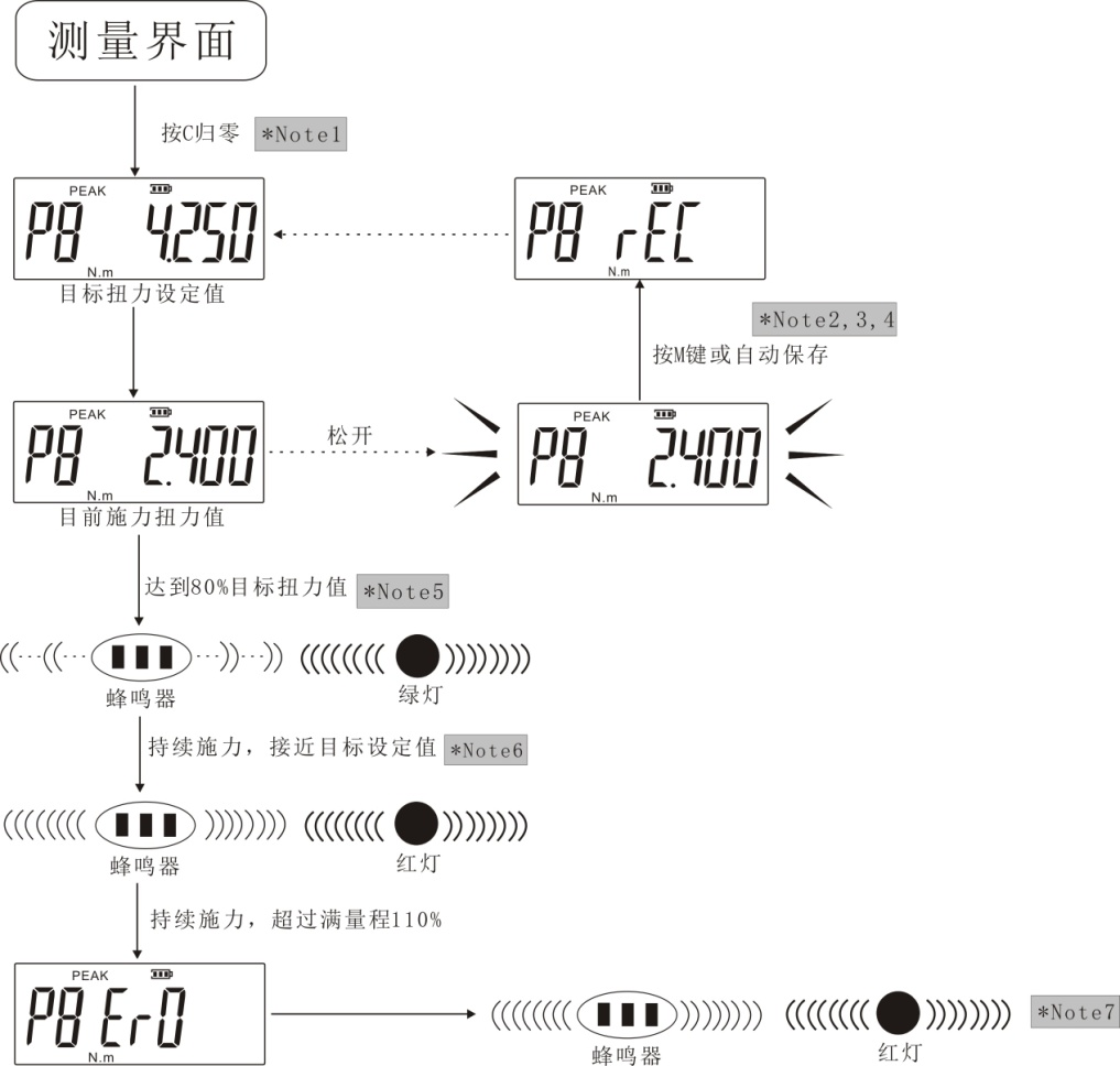校準扭矩用便攜式扭力測試儀