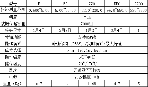便攜式扭力測試儀