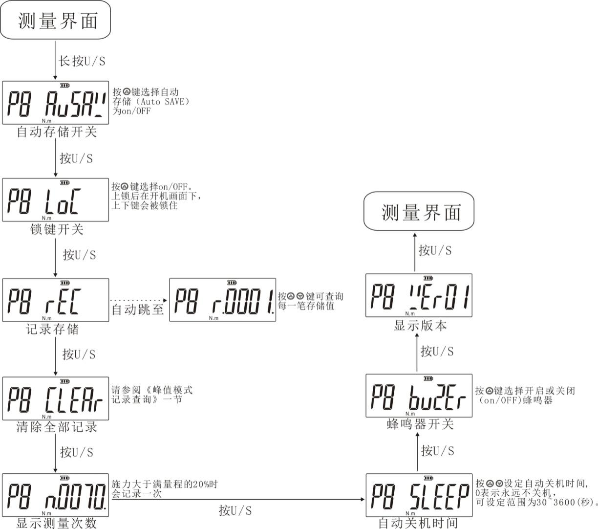 便攜式扭力測試儀