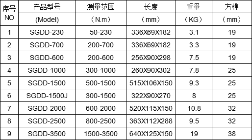 扭矩軸轉(zhuǎn)速扭力測試儀