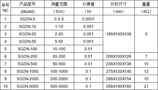轉(zhuǎn)軸扭矩轉(zhuǎn)速測(cè)試儀