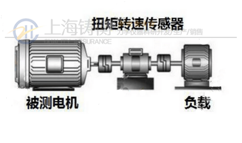微型減速電機(jī)動(dòng)態(tài)扭矩檢測(cè)儀