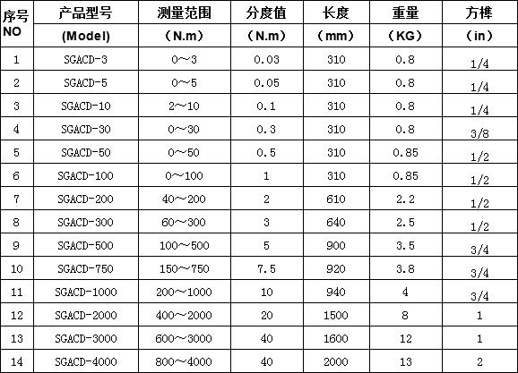 可調(diào)扭矩刻度盤扭力扳手