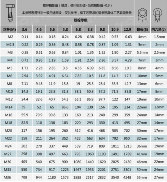 可調(diào)扭矩刻度盤扭力扳手