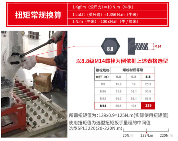 可調(diào)扭矩刻度盤扭力扳手