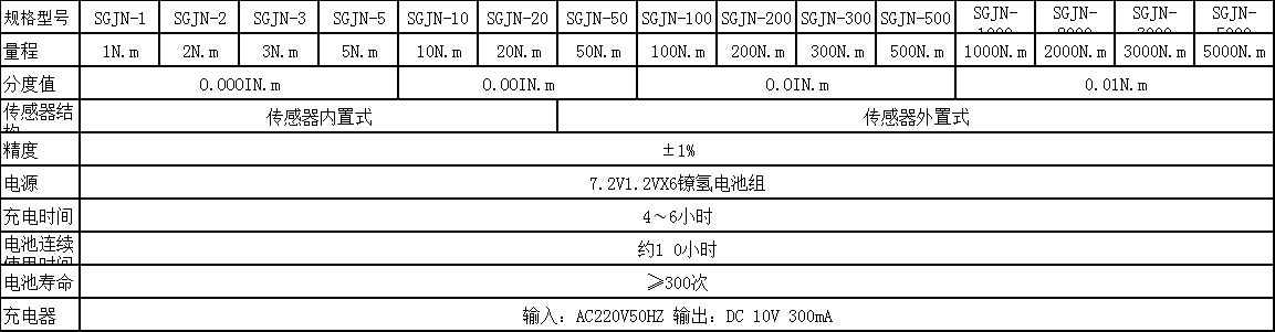 接骨螺釘旋動(dòng)扭矩測(cè)試儀 螺栓扭轉(zhuǎn)力矩檢測(cè)量?jī)x