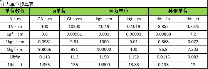 可連電腦數(shù)顯扳手扭力校驗(yàn)儀