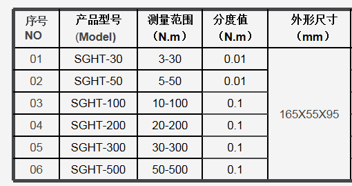 檢定油壓扳手用高速沖擊扭力測試儀