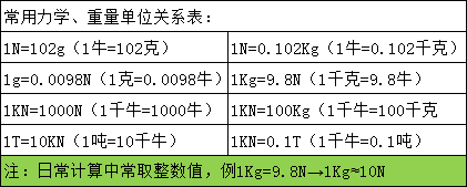電動螺絲扭力批力矩檢定儀