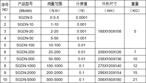 曳引電機動態(tài)扭力矩測試臺